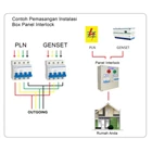 Panel Interlock Switch PLN - Genset Chint 4P (Pengganti Ohm Saklar) 2