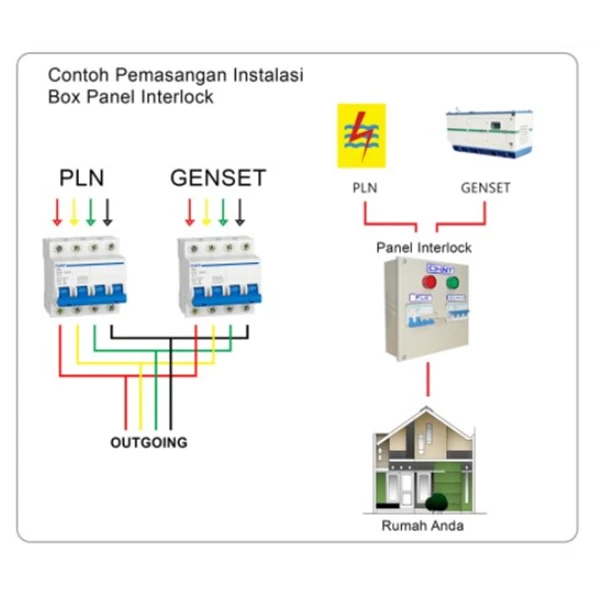 Panel Interlock Switch PLN - Genset Chint 4P