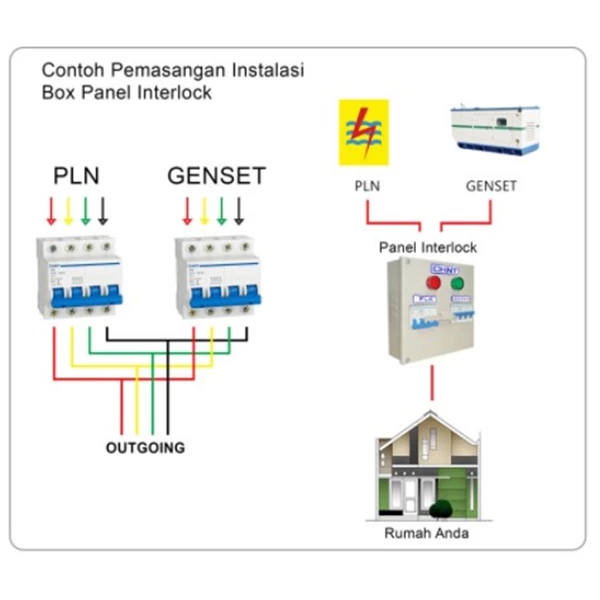 Panel Interlock Chint 2P 6kA Switch PLN-Genset (Ohm Saklar)