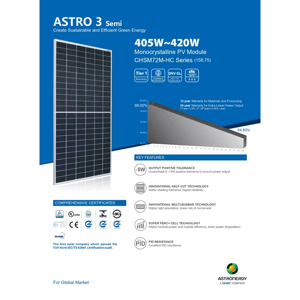 Solar Panel CHSM72M-HC Series 410WP